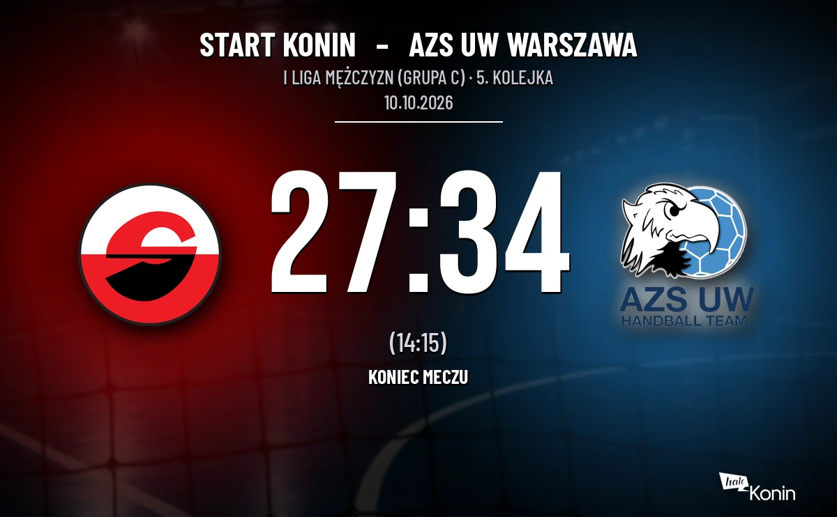 [PIŁKA RĘCZNA] Start Konin – AZS UW Warszawa 27:34. Seria gości trwa w I Lidze Mężczyzn (Grupa C)