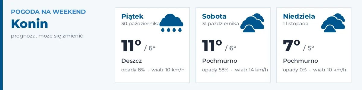 Pogoda na weekend – Konin