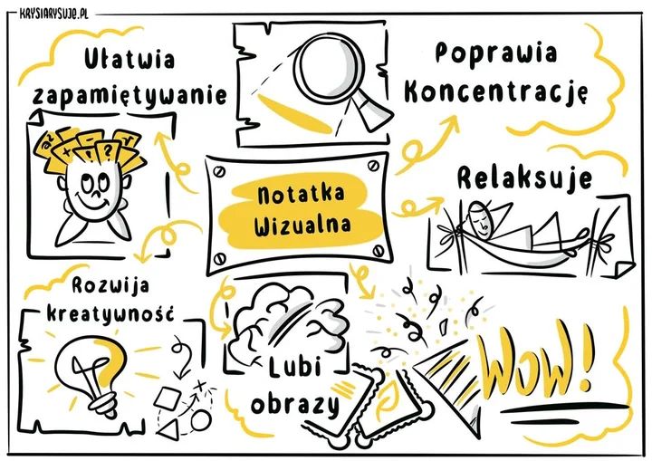 Obrazek przedstawia grafikę promocyjną wydarzenia Warsztat notatek wizualnych dla młodzieży — Konin, 28 sierpnia 2025