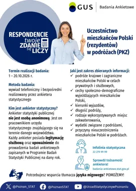 Mieszkańcy Ślesina mogą otrzymać telefon. Ankieterzy pytają o podróże